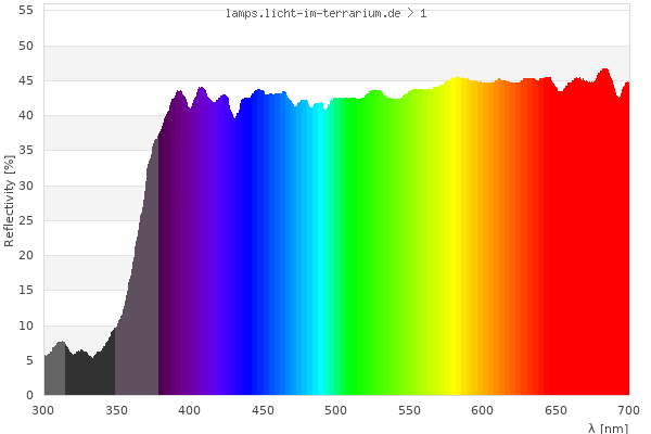 Full Spectrum