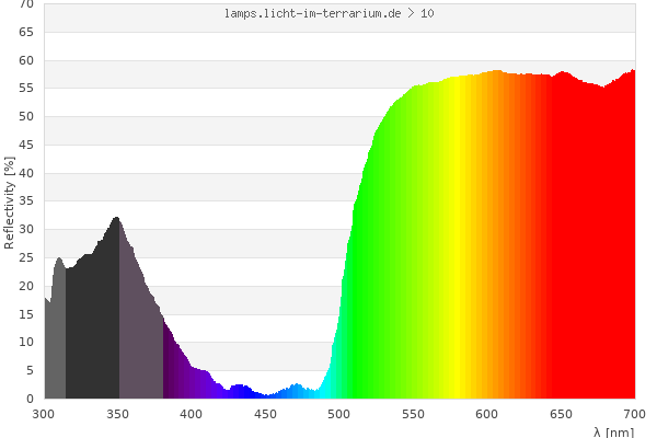 Full Spectrum