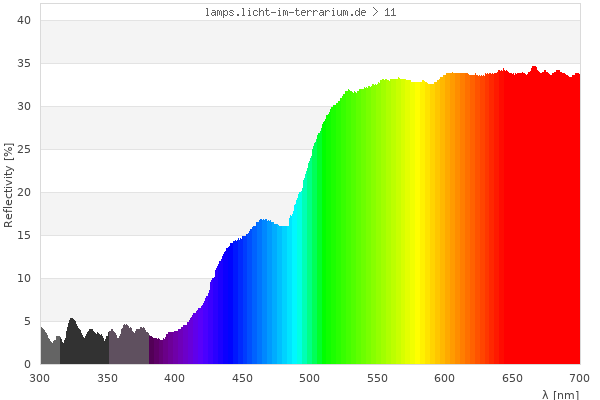 Full Spectrum