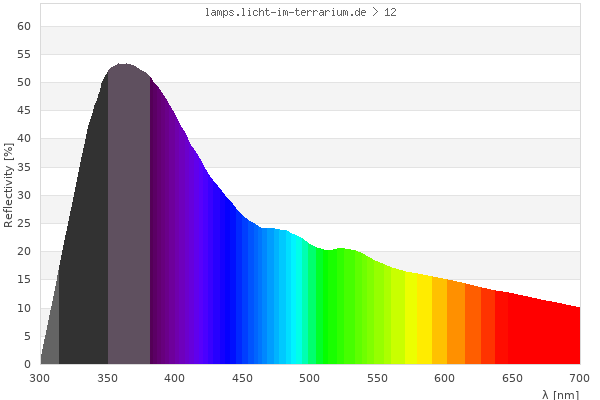 Full Spectrum