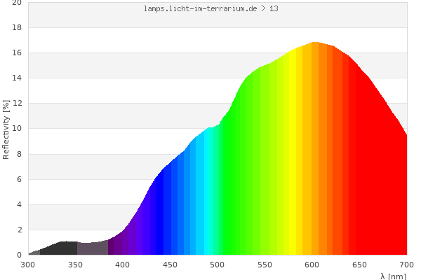 Full Spectrum