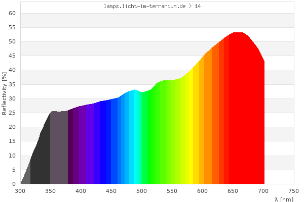 Full Spectrum