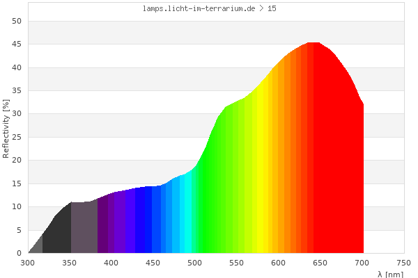 Full Spectrum