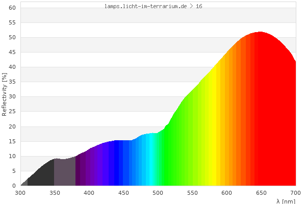 Full Spectrum