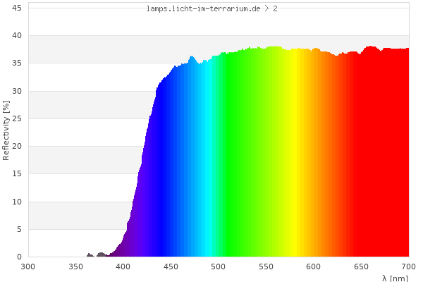 Full Spectrum