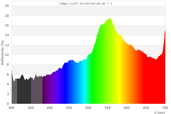 Full Spectrum