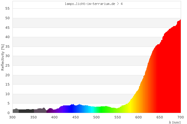 Full Spectrum