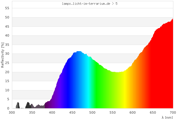 Full Spectrum