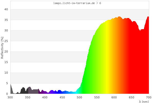 Full Spectrum