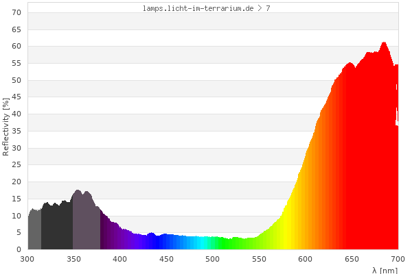 Full Spectrum