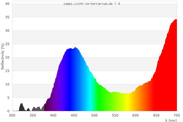 Full Spectrum