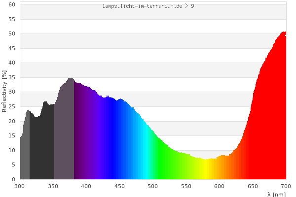 Full Spectrum