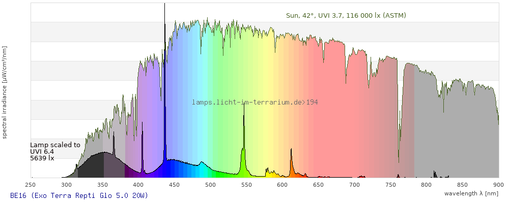 Spektrum