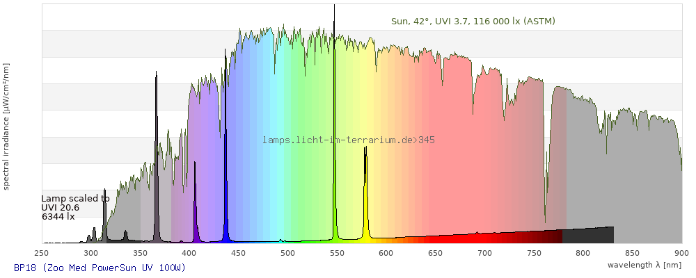 Spektrum