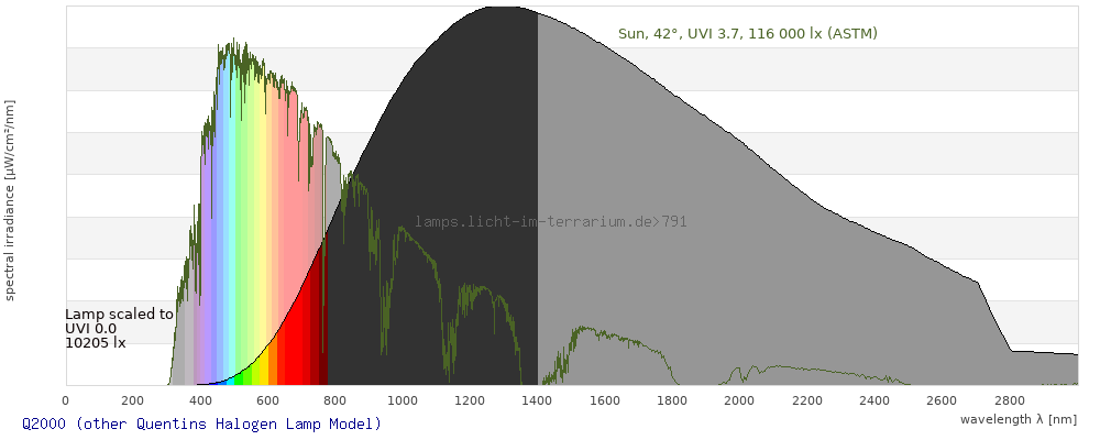 Spektrum