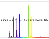 Full Spectrum