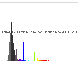 Full Spectrum