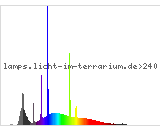 Full Spectrum