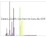 Full Spectrum