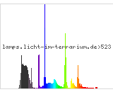 Full Spectrum