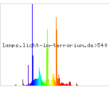 Full Spectrum