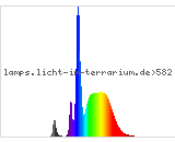 Full Spectrum