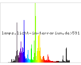 Full Spectrum