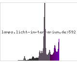 Full Spectrum