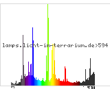 Full Spectrum