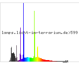 Full Spectrum