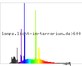 Full Spectrum