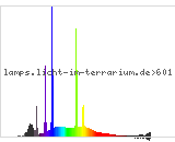 Full Spectrum