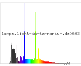 Full Spectrum
