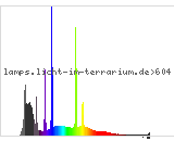 Full Spectrum