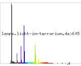 Full Spectrum