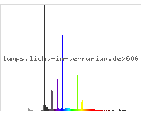 Full Spectrum