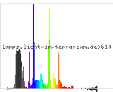 Full Spectrum