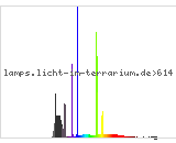 Full Spectrum