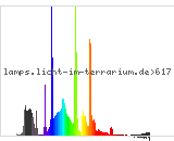 Full Spectrum