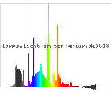 Full Spectrum