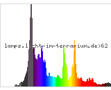 Full Spectrum