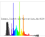 Full Spectrum