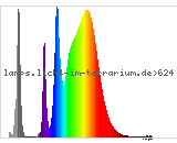Full Spectrum