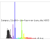 Full Spectrum