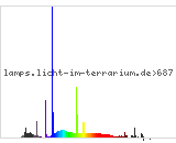 Full Spectrum