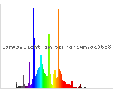 Full Spectrum