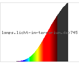 Full Spectrum