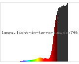 Full Spectrum