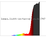 Full Spectrum
