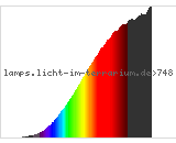 Full Spectrum